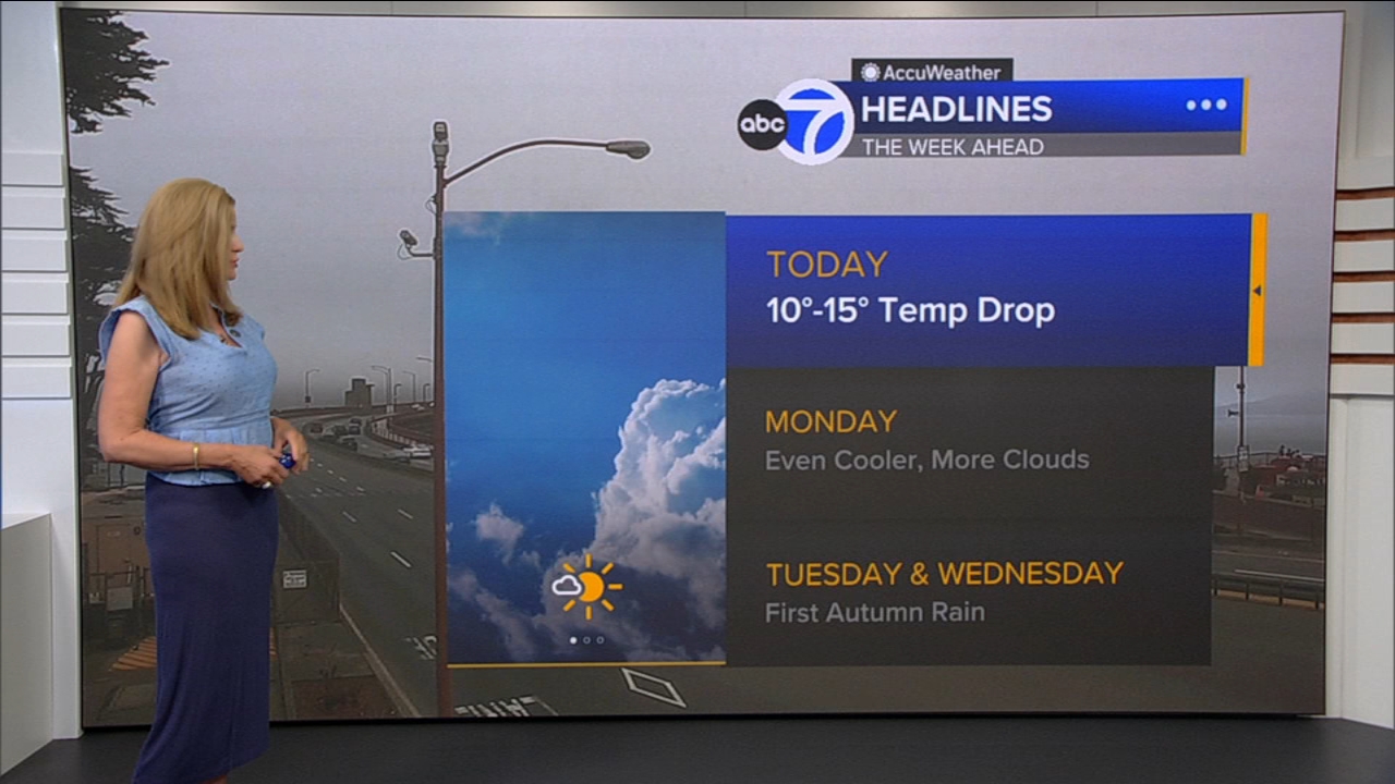 AccuWeather Forecast: Sunny, cool and breezy with 10-15 degree drop
— ABC 7 Bay Area, Hastings Community news