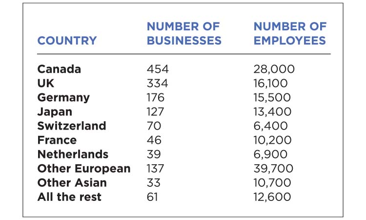The Meter: Foreign Business Ownership in MN — Twin Cities Business, Hastings Business news