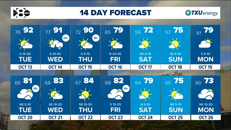 DFW Weather: Another warm stretch ahead but tracking a cold front late this week. — WFAA (Dallas-Fort Worth), Hastings Community news