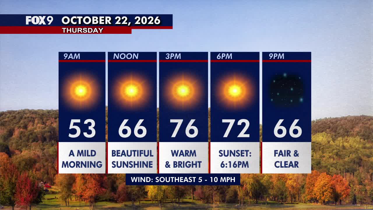 Minnesota weather: Beautiful, warm Thursday before a breezy Friday — FOX 9, Hastings Community news