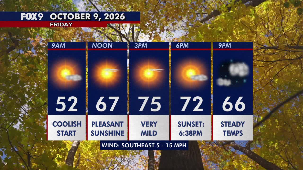 Minnesota weather: Sunny, pleasant Friday before a hot and gusty weekend — FOX 9, Hastings Community news