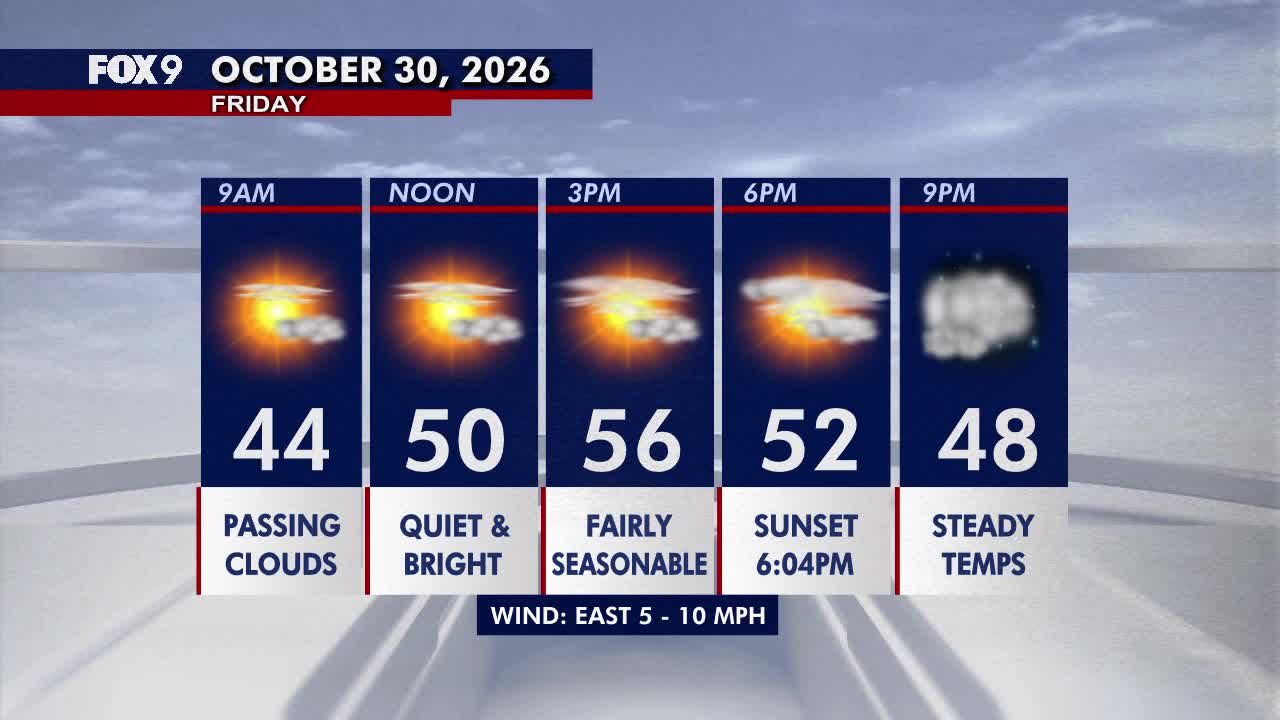 Minnesota weather: Bright, seasonable Friday before a damp Halloween — Hastings Sports news