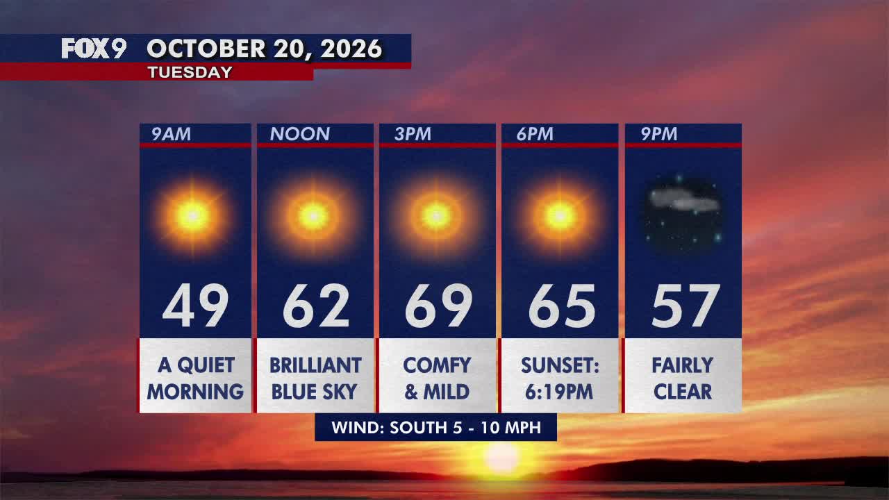 Minnesota weather: Pleasant, sunny and mild Tuesday — FOX 9, Hastings Community news